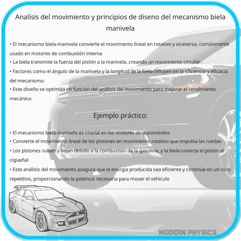 Análisis del Movimiento y Principios de Diseño del Mecanismo Biela-Manivela