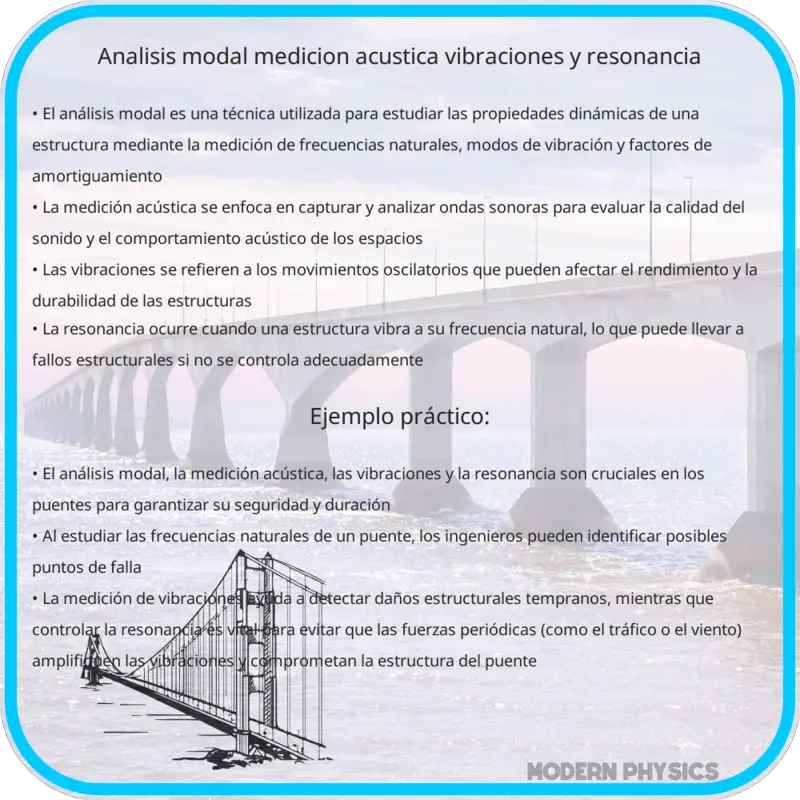 Análisis Modal | Medición Acústica, Vibraciones y Resonancia