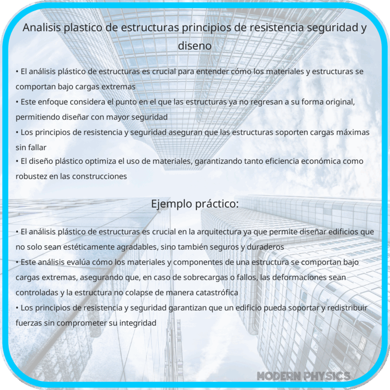 Análisis Plástico de Estructuras | Principios de Resistencia, Seguridad y Diseño