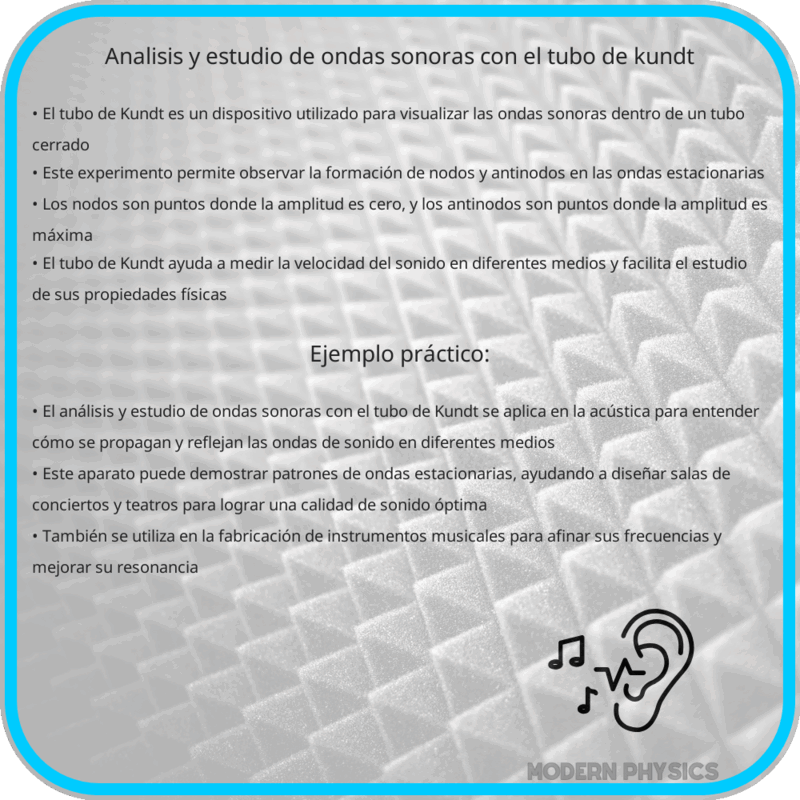 Análisis y Estudio de Ondas Sonoras con el Tubo de Kundt