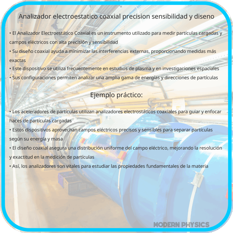 Analizador Electroestático Coaxial | Precisión, Sensibilidad y Diseño