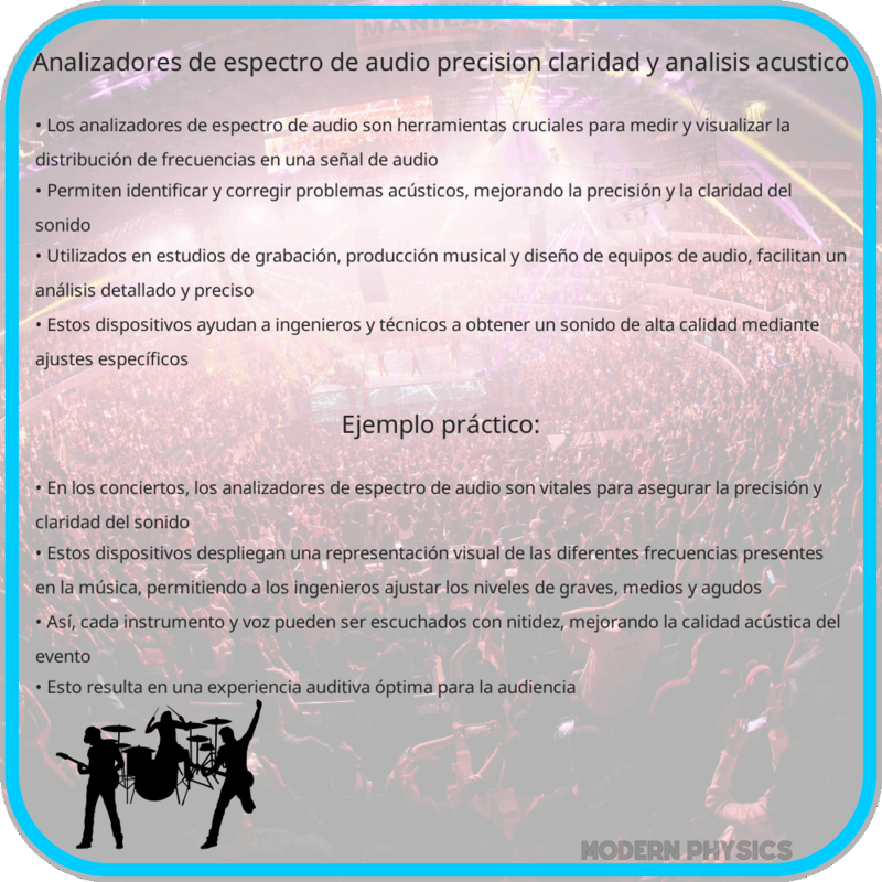 Analizadores de Espectro de Audio | Precisión, Claridad y Análisis Acústico