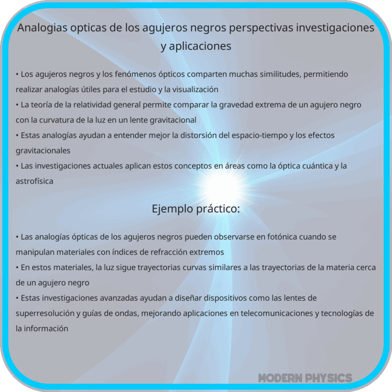 Analogías Ópticas de los Agujeros Negros | Perspectivas, Investigaciones y Aplicaciones