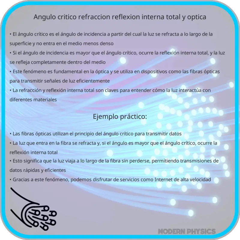 Ángulo Crítico: Refracción, Reflexión Interna Total y Óptica