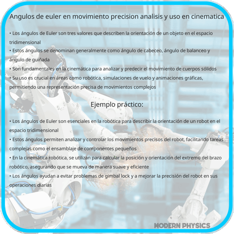 Ángulos de Euler en Movimiento | Precisión, Análisis y Uso en Cinemática