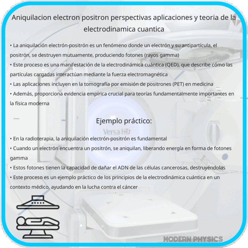 Aniquilación Electrón-Positrón | Perspectivas, Aplicaciones y Teoría de la Electrodinámica Cuántica