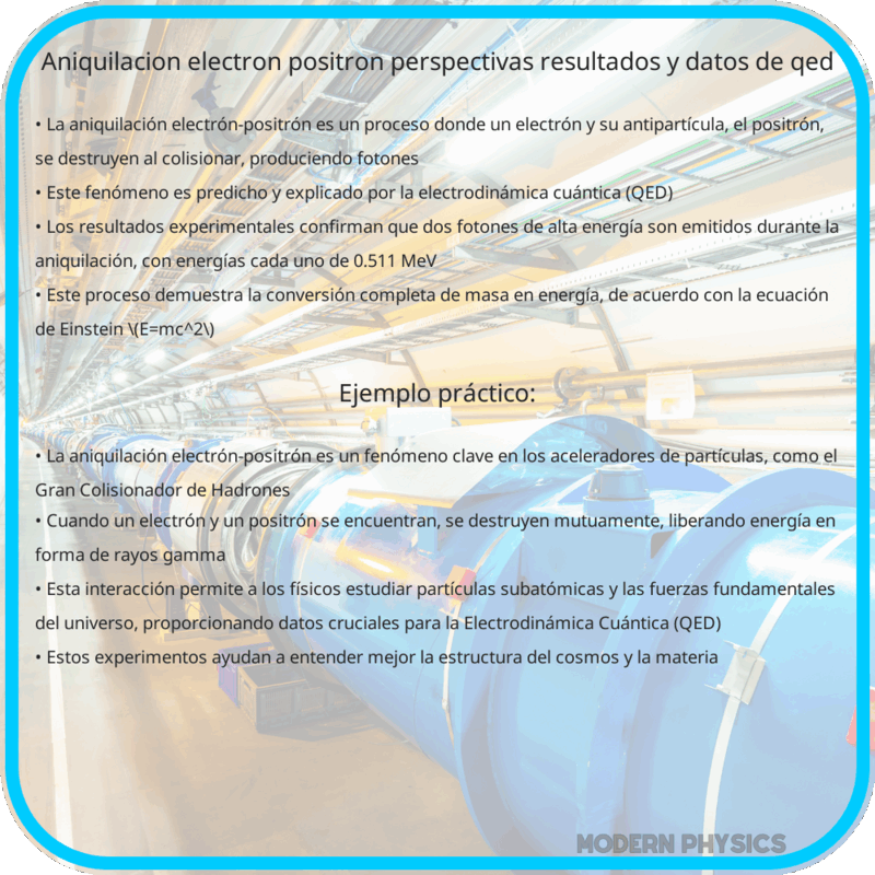 Aniquilación Electrón-Positrón | Perspectivas, Resultados y Datos de QED