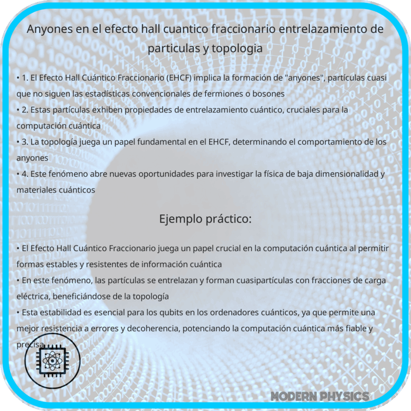 Anyones en el Efecto Hall Cuántico Fraccionario: Entrelazamiento de Partículas y Topología