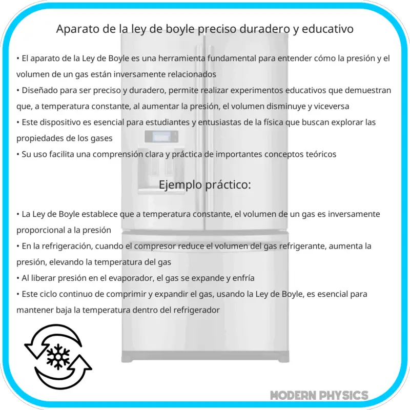 Aparato de la Ley de Boyle | Preciso, Duradero y Educativo