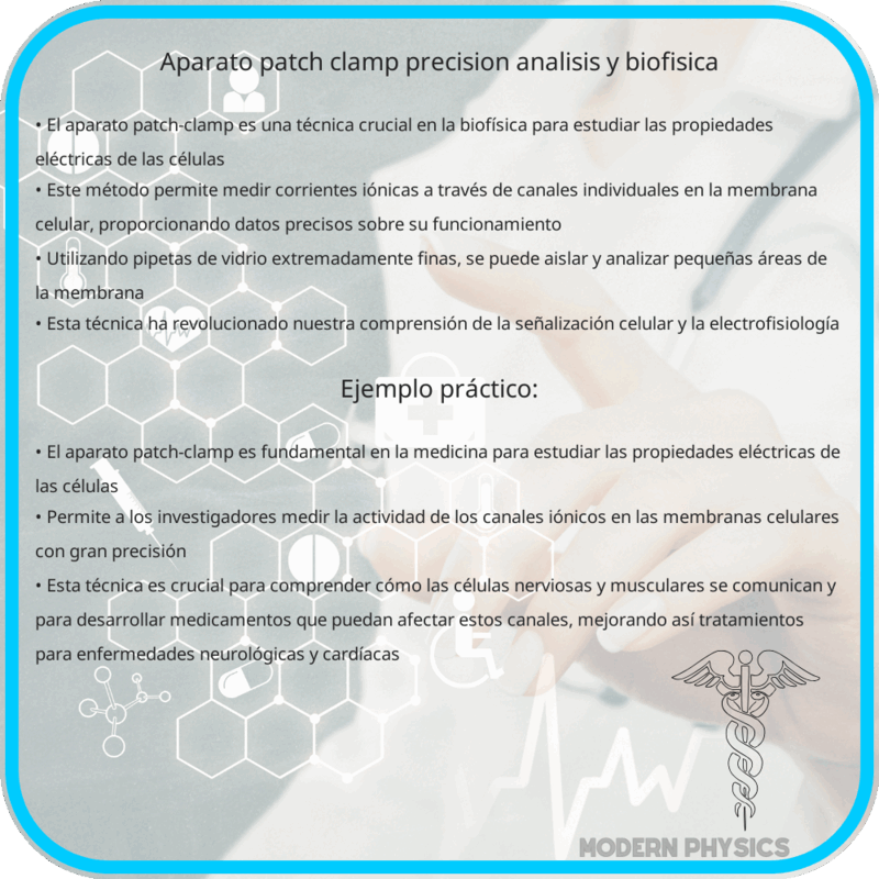 Aparato Patch-Clamp | Precisión, Análisis y Biofísica