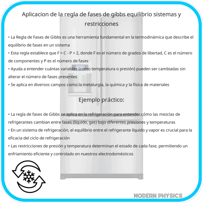 Aplicación de la Regla de Fases de Gibbs | Equilibrio, Sistemas y Restricciones