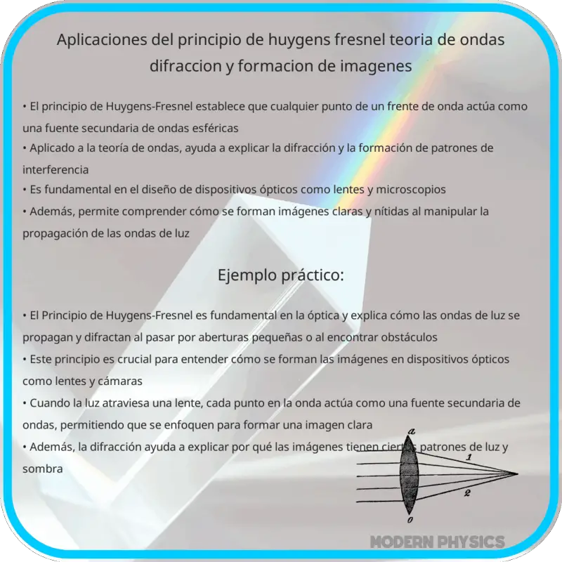 Aplicaciones del Principio de Huygens-Fresnel | Teoría de Ondas, Difracción y Formación de Imágenes