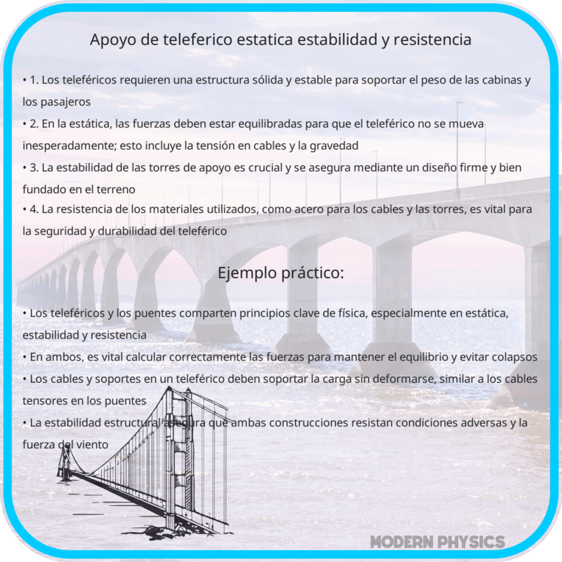 Apoyo de Teleférico | Estática, Estabilidad y Resistencia