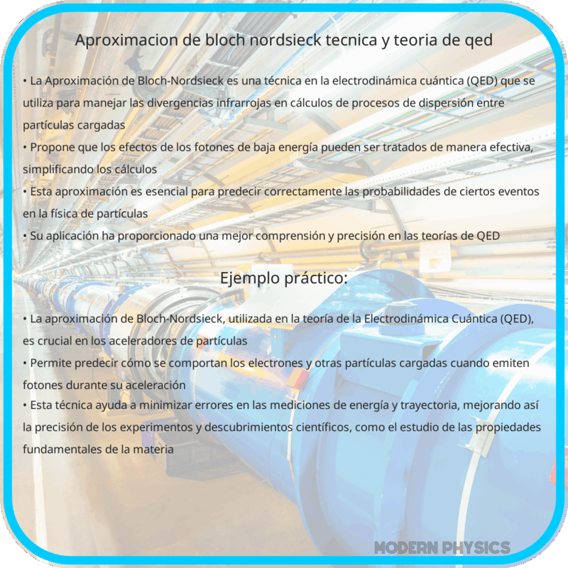 Aproximación de Bloch-Nordsieck | Técnica y Teoría de QED