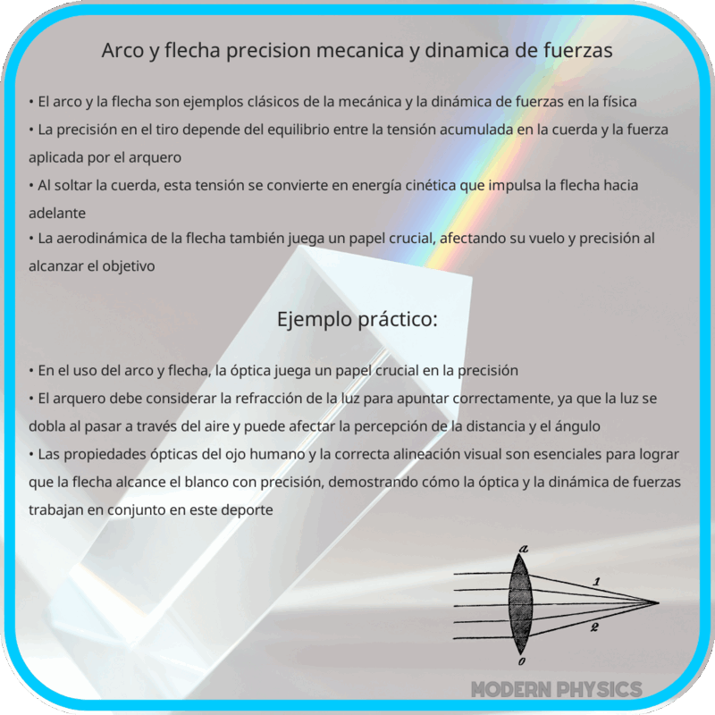 Arco y Flecha | Precisión, Mecánica y Dinámica de Fuerzas