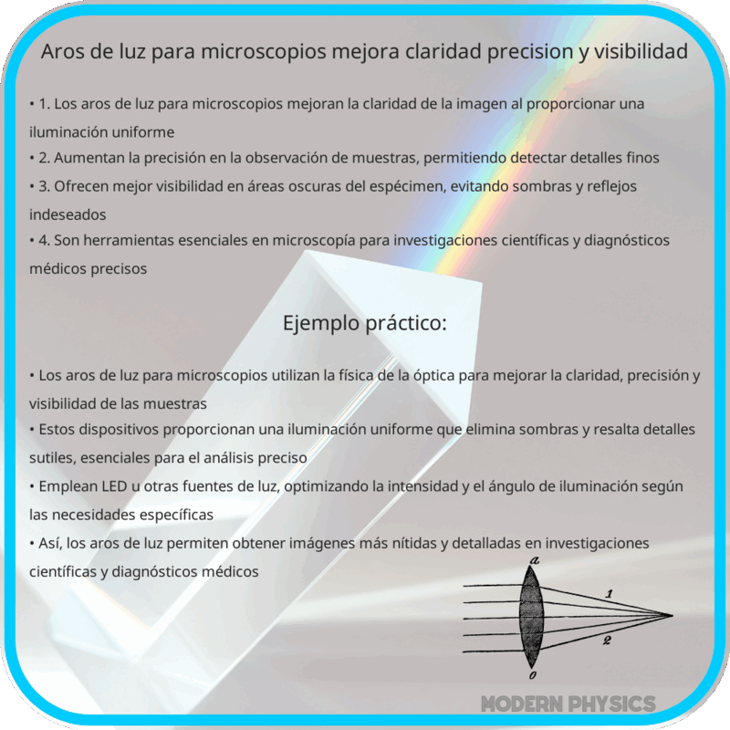 Aros de Luz para Microscopios | Mejora Claridad, Precisión y Visibilidad
