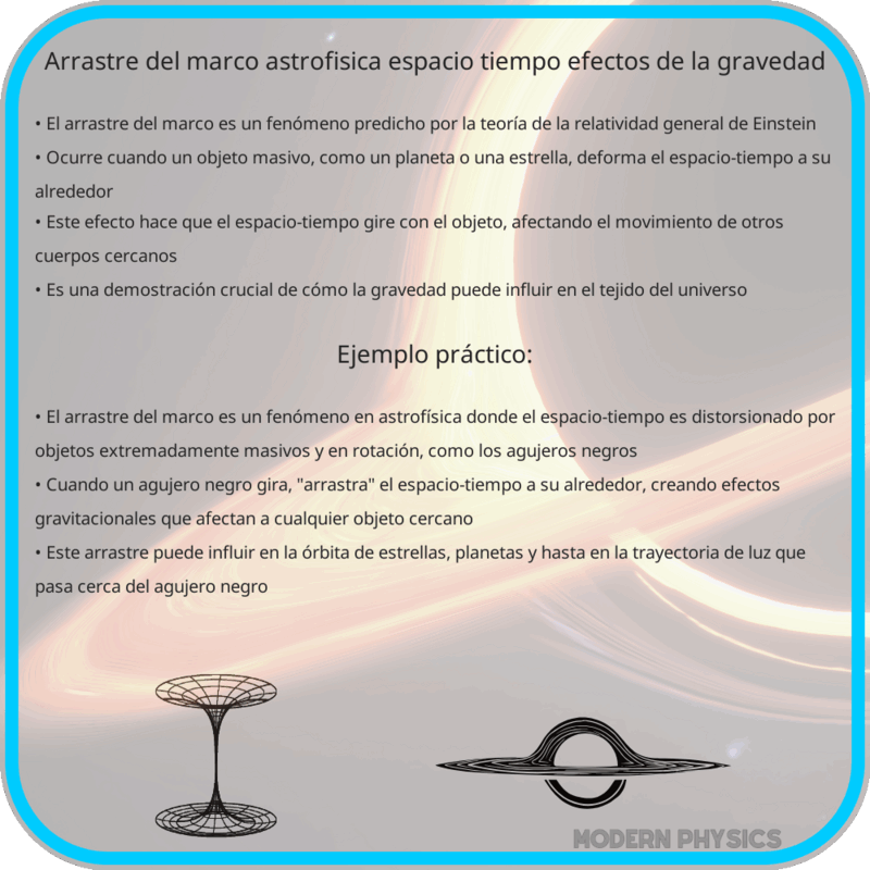 Arrastre del Marco | Astrofísica, Espacio-Tiempo, Efectos de la Gravedad