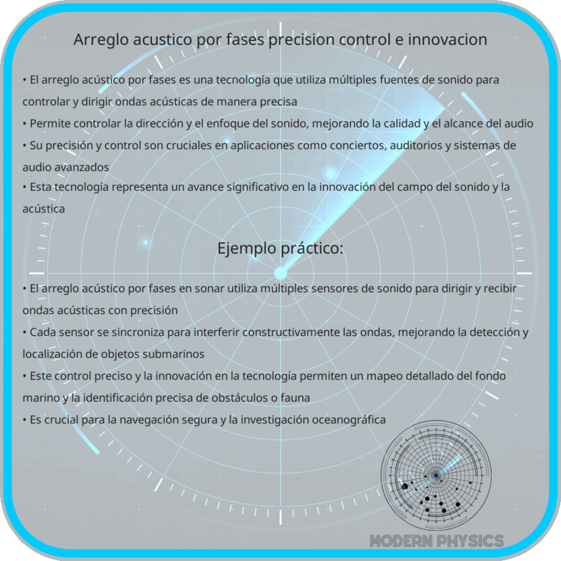 Arreglo Acústico por Fases | Precisión, Control e Innovación