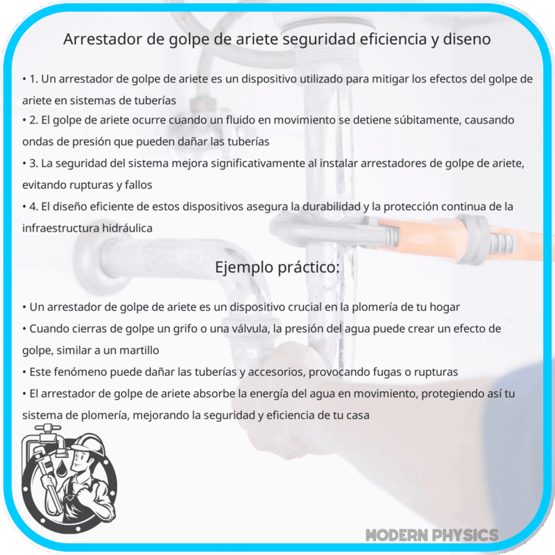 Arrestador de Golpe de Ariete | Seguridad, Eficiencia y Diseño