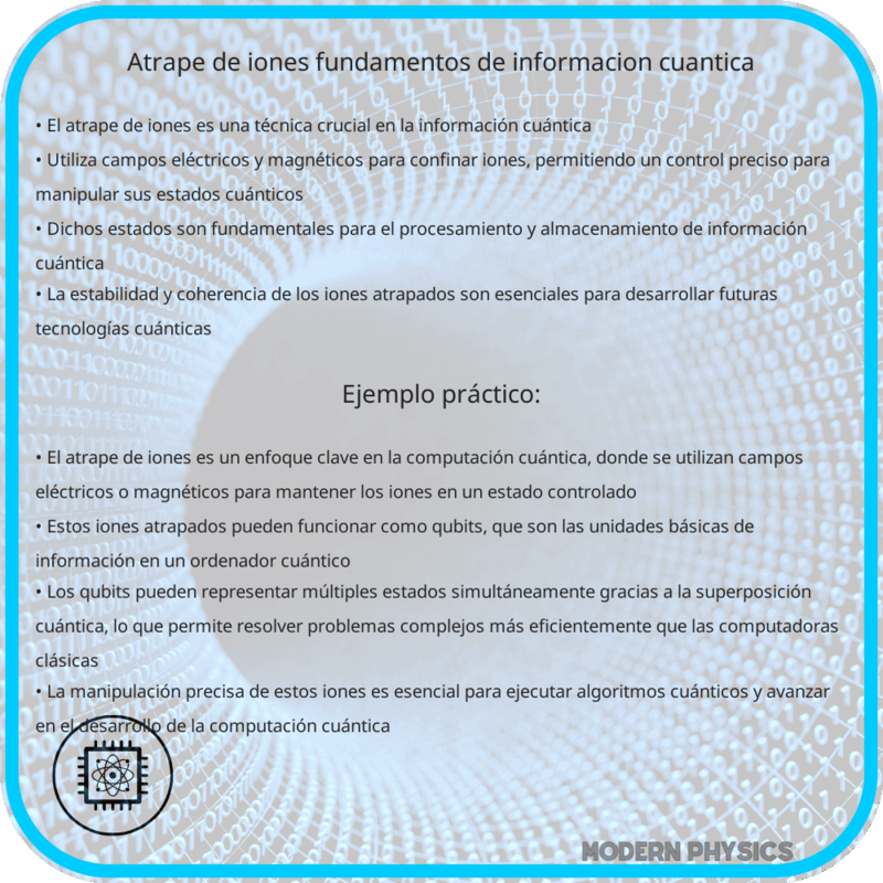 Atrape de Iones | Fundamentos de Información Cuántica