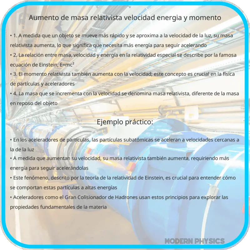 Aumento de Masa Relativista | Velocidad, Energía y Momento