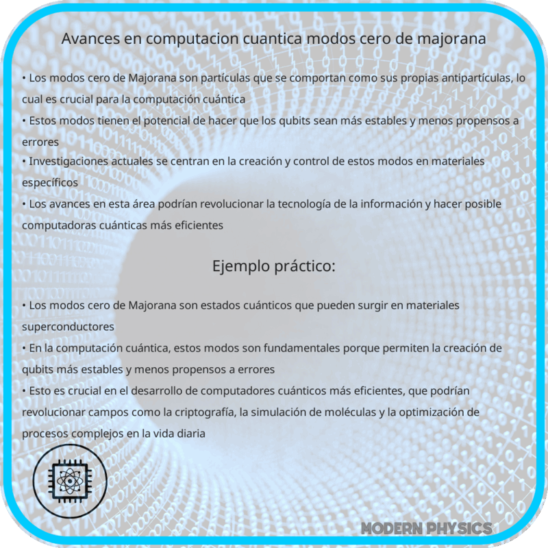 Avances en Computación Cuántica: Modos Cero de Majorana