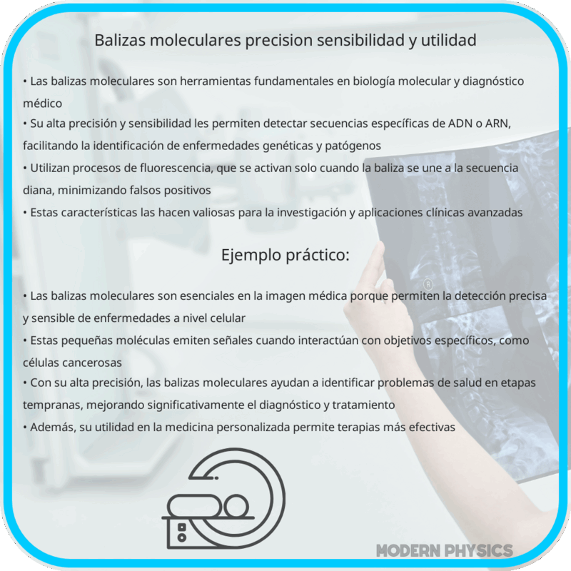 Balizas Moleculares | Precisión, Sensibilidad y Utilidad