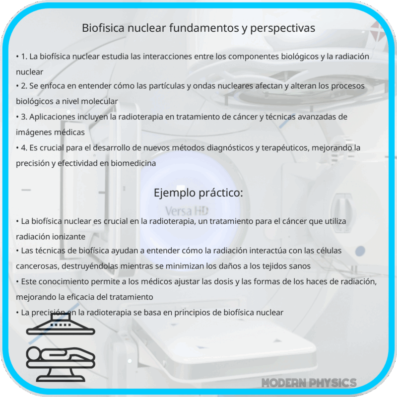 Biofísica Nuclear | Fundamentos y Perspectivas