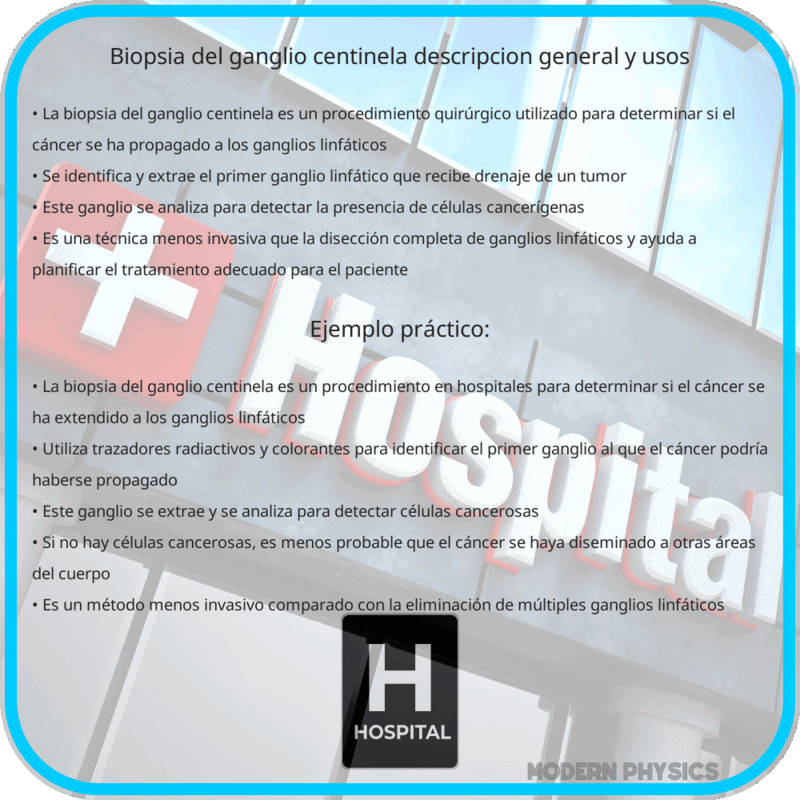 Biopsia del Ganglio Centinela | Descripción General y Usos