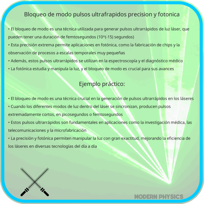 Bloqueo de Modo | Pulsos Ultrafrápidos, Precisión y Fotónica