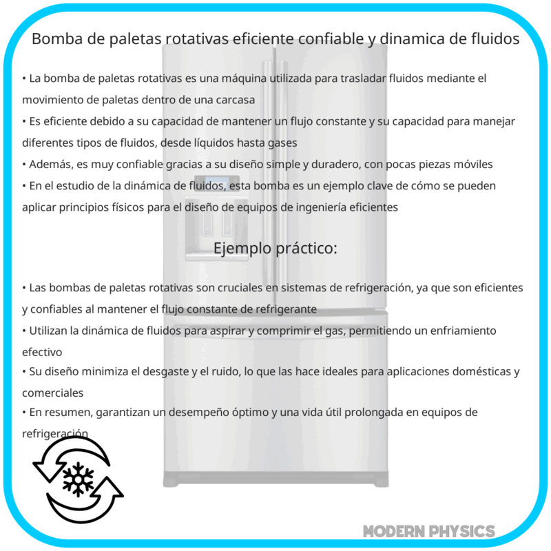 Bomba de Paletas Rotativas | Eficiente, Confiable y Dinámica de Fluidos