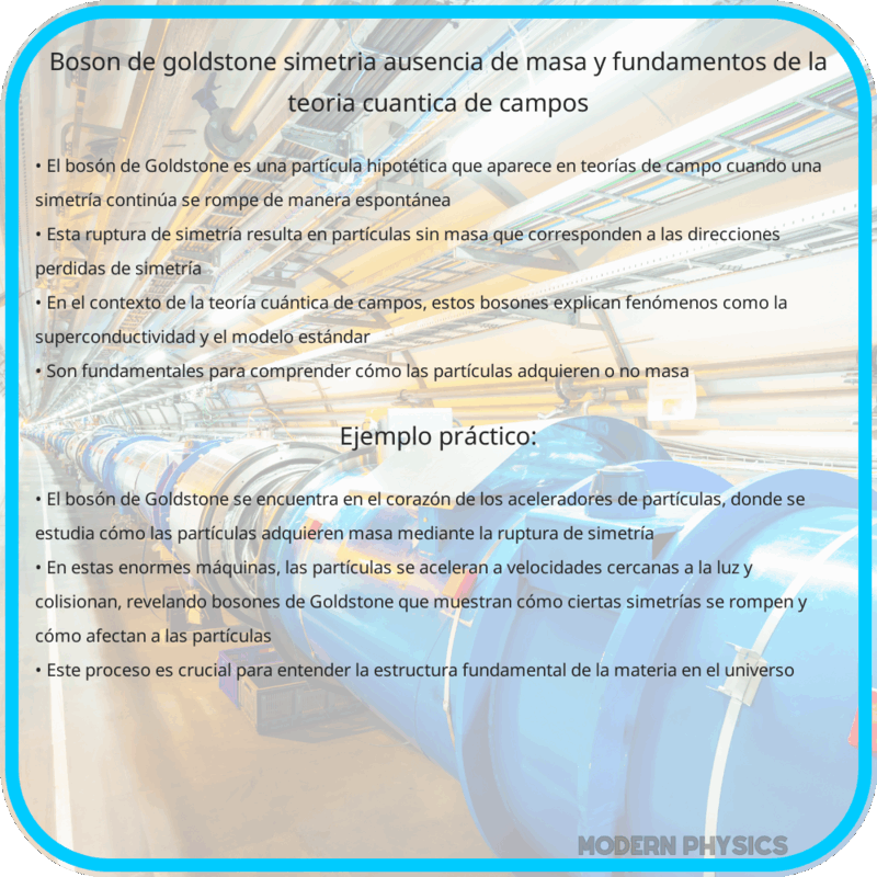 Bosón de Goldstone | Simetría, Ausencia de Masa y Fundamentos de la Teoría Cuántica de Campos