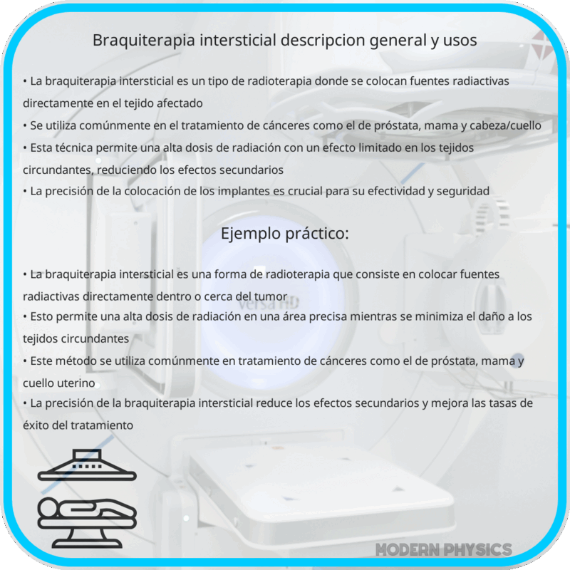 Braquiterapia Intersticial | Descripción General y Usos