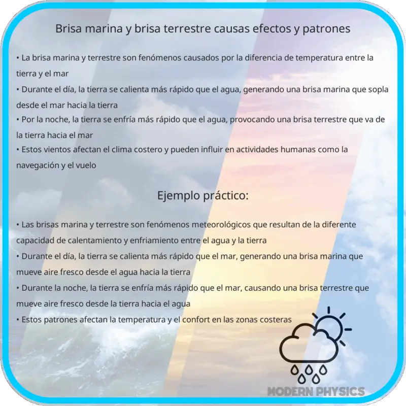 Brisa Marina y Brisa Terrestre | Causas, Efectos y Patrones