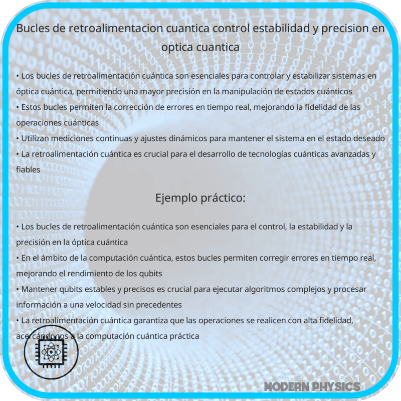 Bucles de Retroalimentación Cuántica | Control, Estabilidad y Precisión en Óptica Cuántica