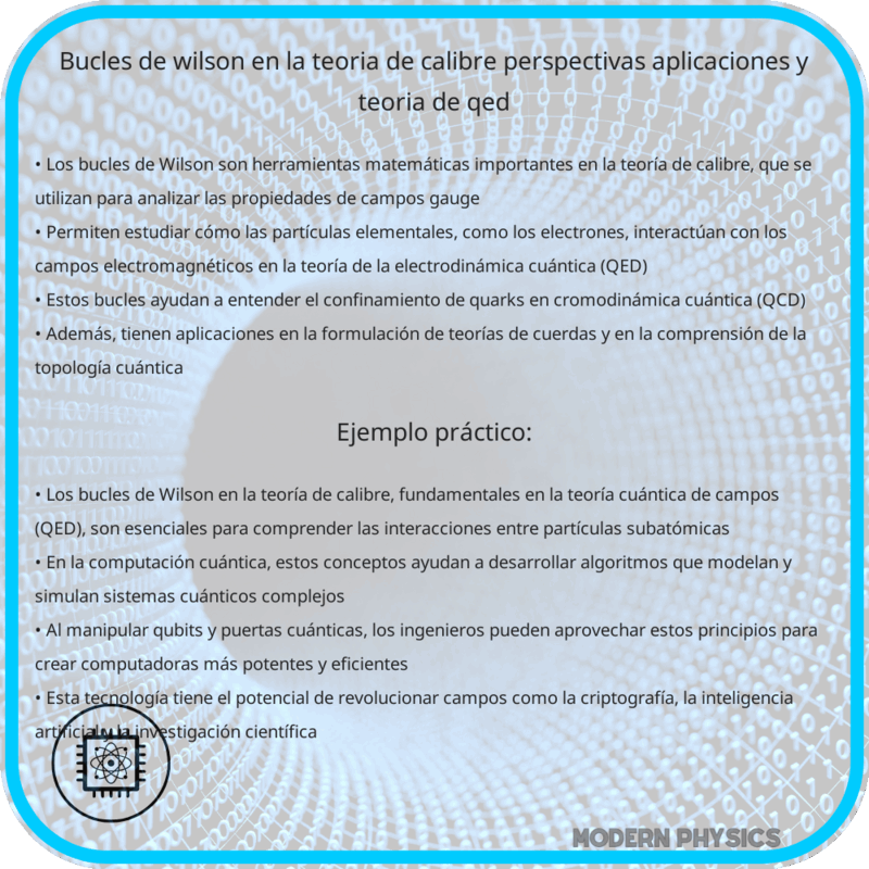 Bucles de Wilson en la Teoría de Calibre | Perspectivas, Aplicaciones y Teoría de QED