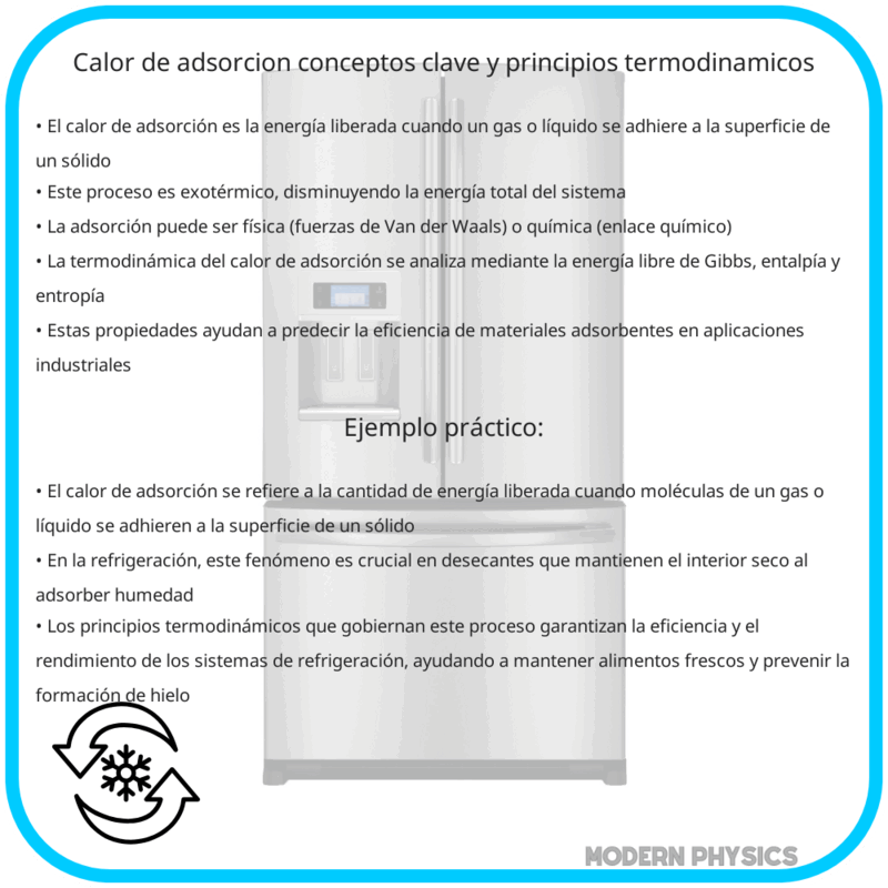 Calor de Adsorción | Conceptos Clave y Principios Termodinámicos