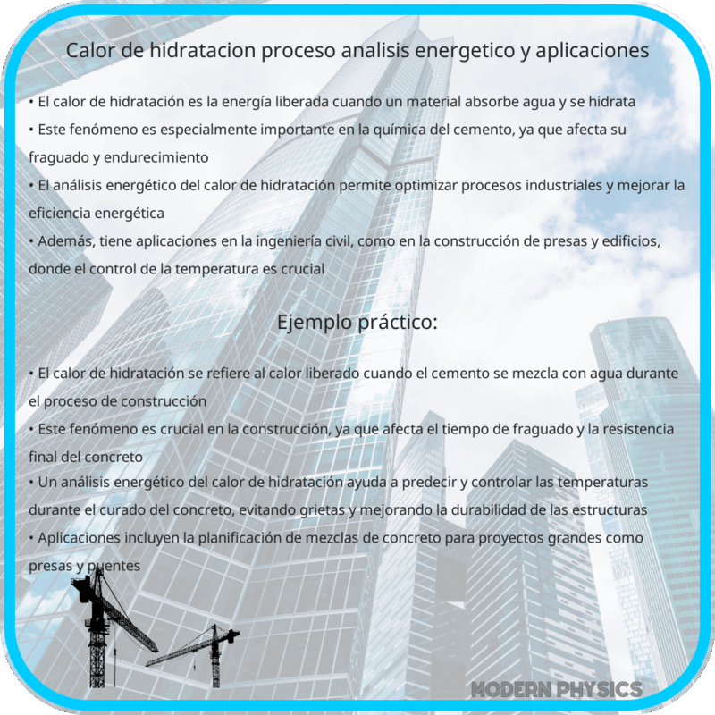 Calor de Hidratación | Proceso, Análisis Energético y Aplicaciones