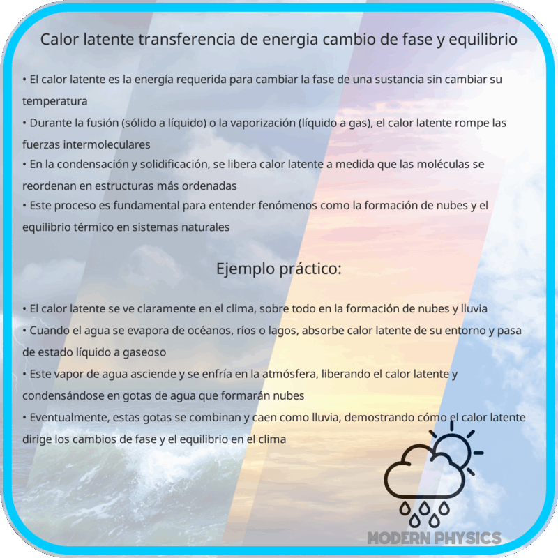 Calor Latente | Transferencia de Energía, Cambio de Fase y Equilibrio