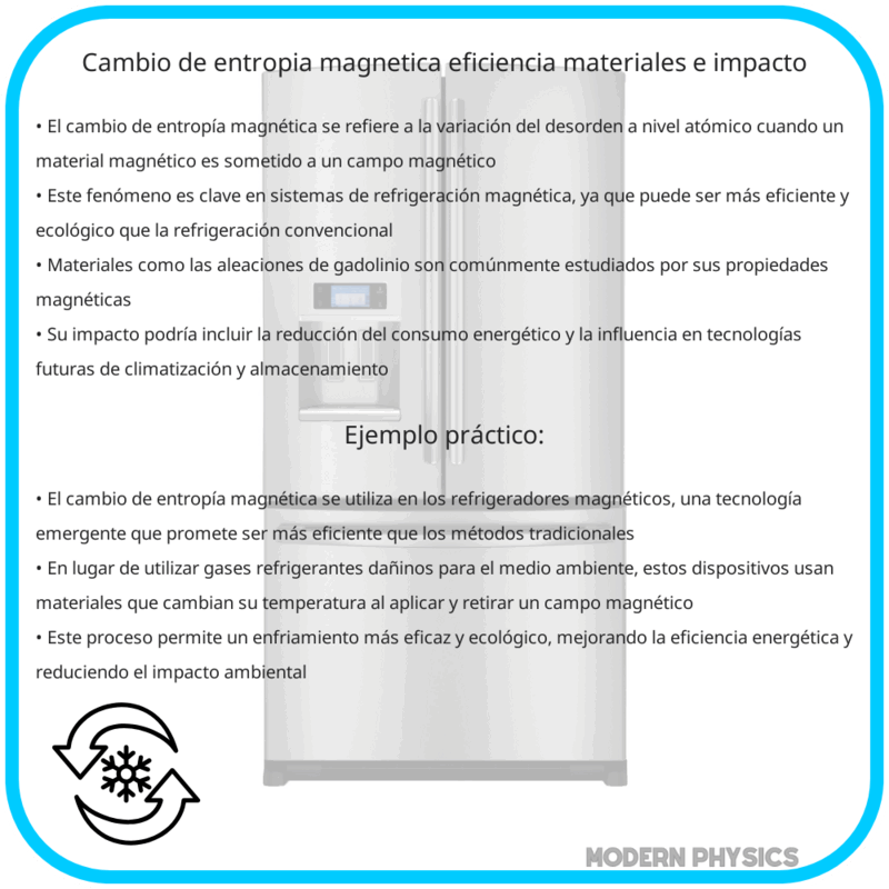Cambio de Entropía Magnética: Eficiencia, Materiales e Impacto