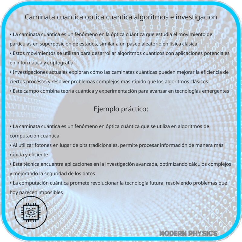 Caminata Cuántica: Óptica Cuántica, Algoritmos e Investigación