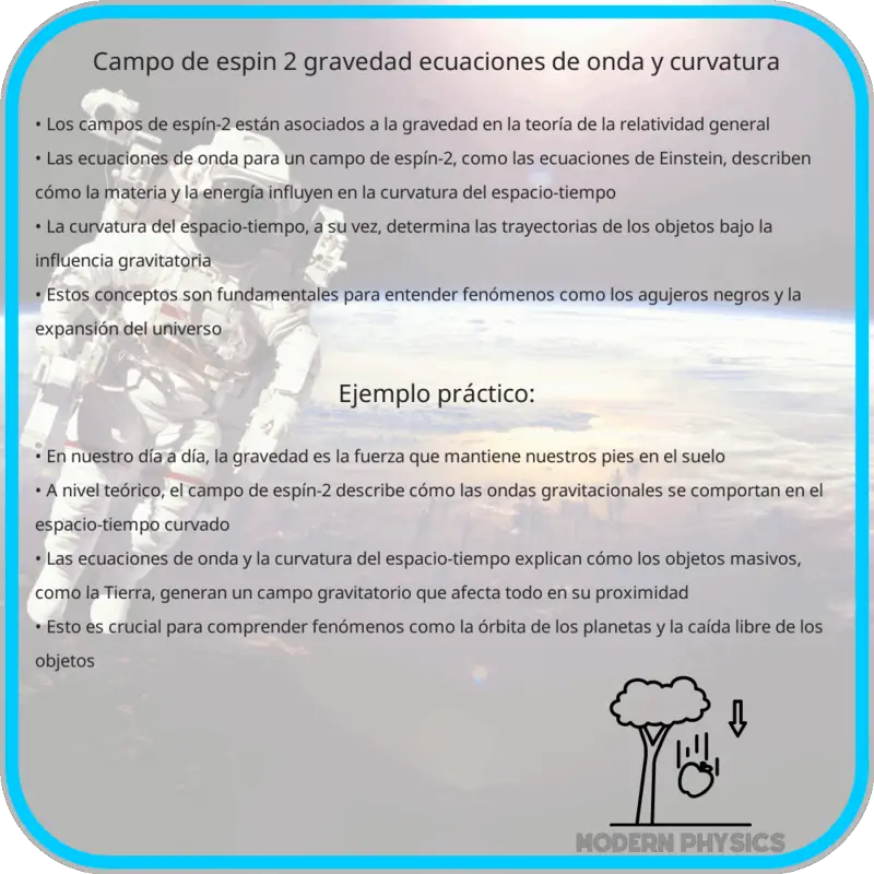 Campo de Espín-2 | Gravedad, Ecuaciones de Onda y Curvatura