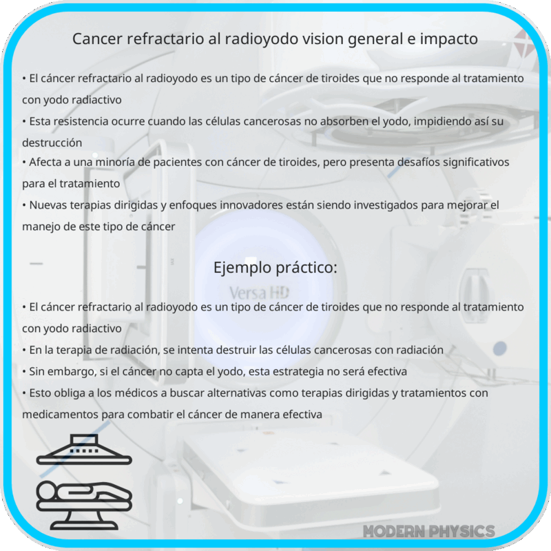 Cáncer Refractario al Radioyodo | Visión General e Impacto