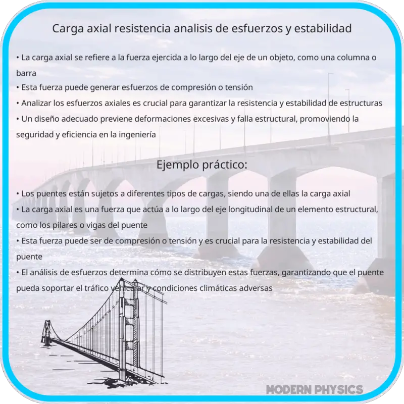 Carga Axial | Resistencia, Análisis de Esfuerzos y Estabilidad