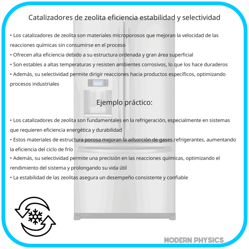 Catalizadores de Zeolita | Eficiencia, Estabilidad y Selectividad