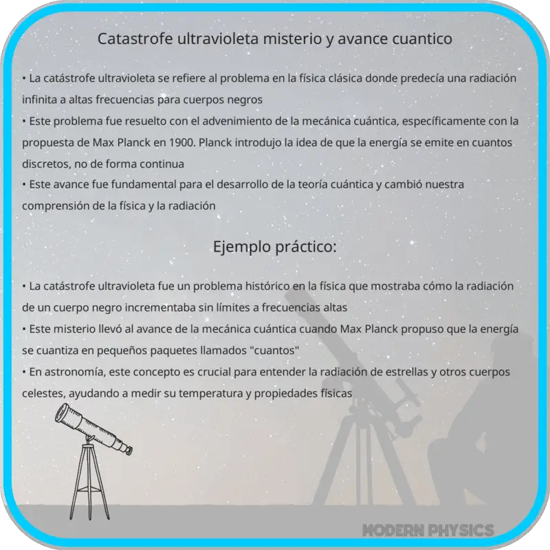 Catástrofe Ultravioleta | Misterio y Avance Cuántico