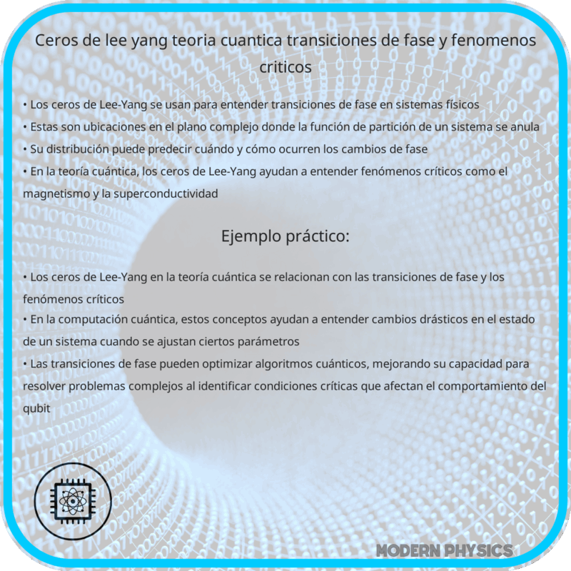 Ceros de Lee-Yang | Teoría Cuántica, Transiciones de Fase y Fenómenos Críticos