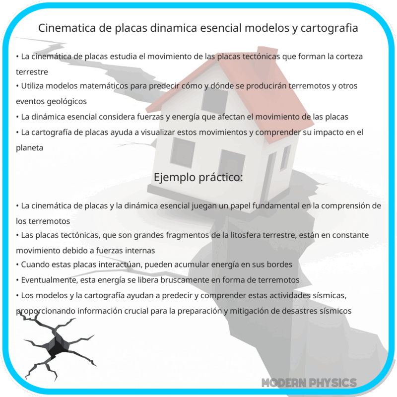 Cinemática de Placas | Dinámica Esencial, Modelos y Cartografía