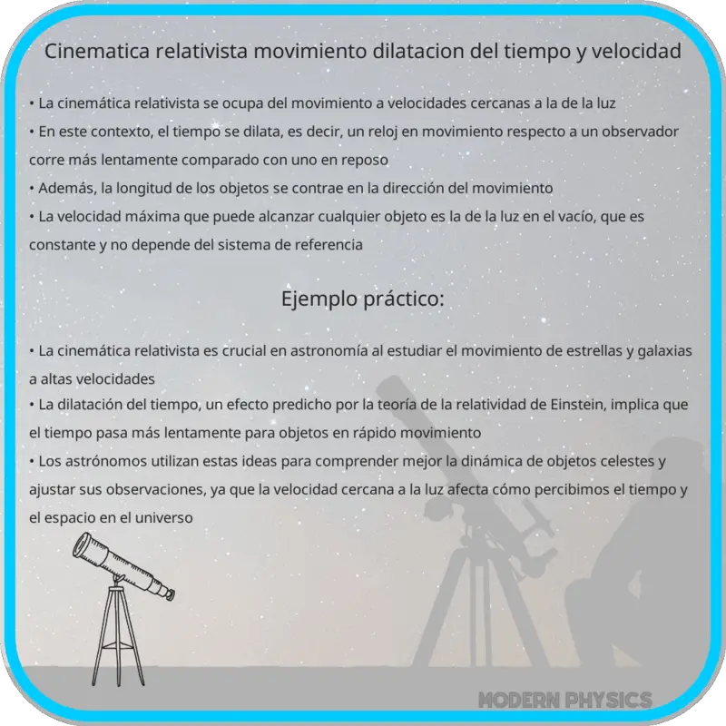 Cinemática Relativista | Movimiento, Dilatación del Tiempo y Velocidad