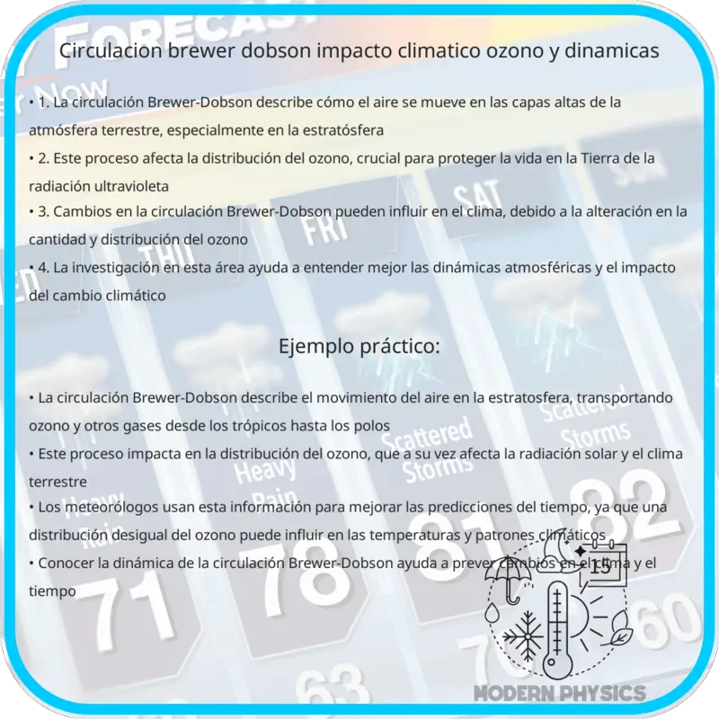 Circulación Brewer-Dobson | Impacto Climático, Ozono y Dinámicas